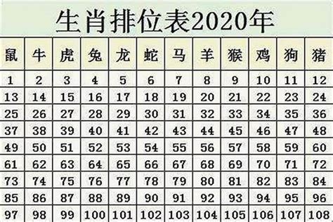 1985生肖鼠|1985出生属什么生肖查询，1985多大年龄，1985今年几岁